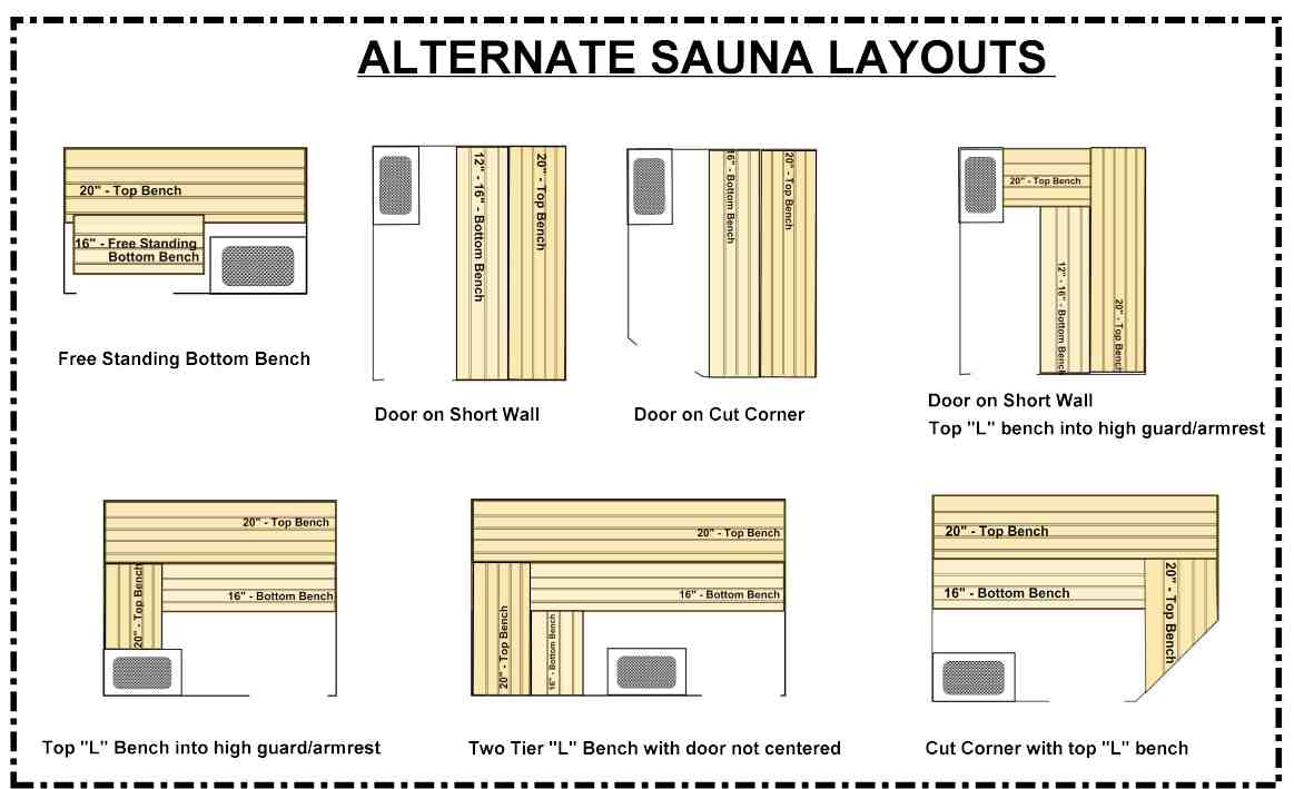 Esitell 62 Imagen Small Sauna Dimensions Abzlocal Fi   Sauna Kit Alternate Layouts Web 